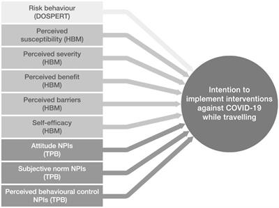 Pointers to Interventions for Promoting COVID-19 Protective Measures in Tourism: A Modelling Approach Using Domain-Specific Risk-Taking Scale, Theory of Planned Behaviour, and Health Belief Model